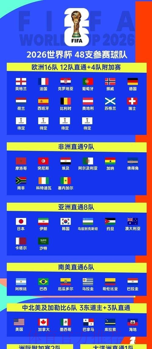 2026世界杯小组赛赛程今日观看指南查询入口 2026世界杯小组赛赛程今日观看指南查询入口